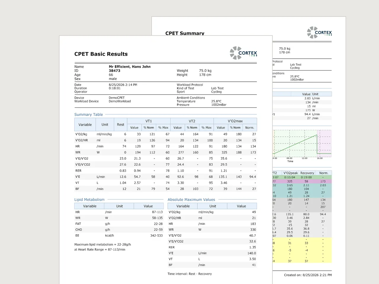 MetaSoft® Studio, "CPET Basic Results" report with logo and result tables