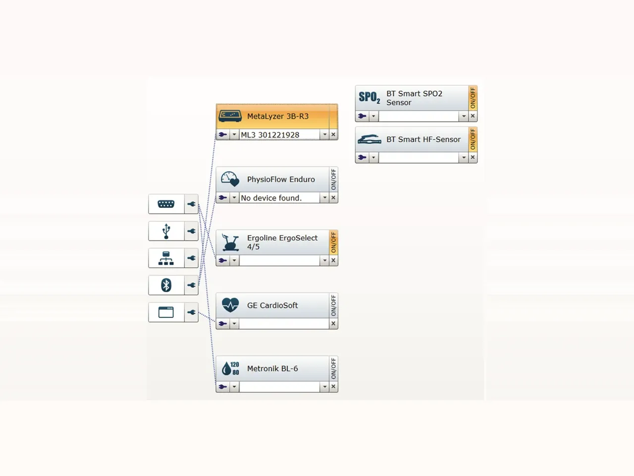 MetaSoft® Studio, device manager with connected METALYZER®, ergometer, ECG and sensors
