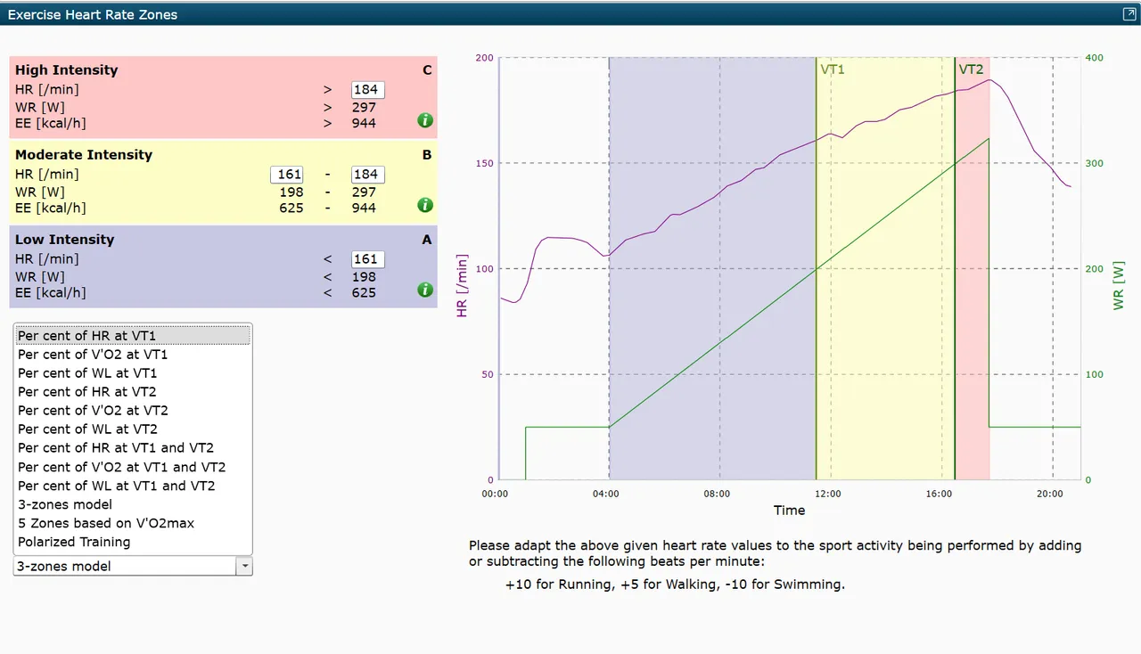 MetaSoft® Studio, heart rate zones based on VT1 and VT2